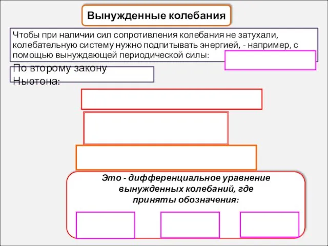 Вынужденные колебания По второму закону Ньютона: Чтобы при наличии сил