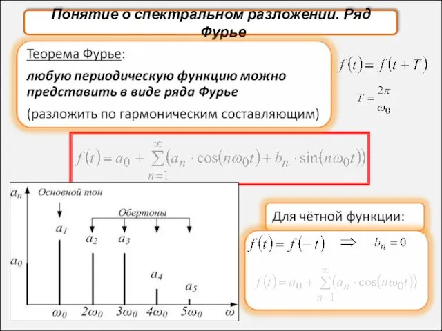 Понятие о спектральном разложении. Ряд Фурье