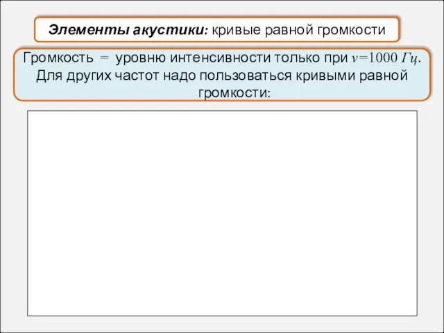 Элементы акустики: кривые равной громкости Громкость = уровню интенсивности только