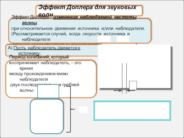 Эффект Доплера для звуковых волн Эффект Доплера – изменение наблюдаемой