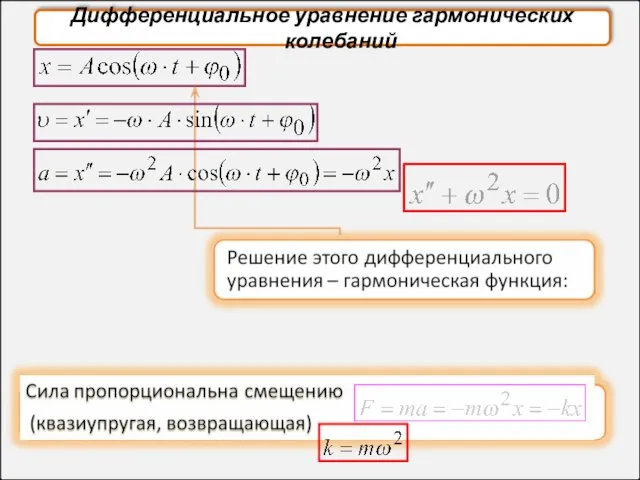 Дифференциальное уравнение гармонических колебаний