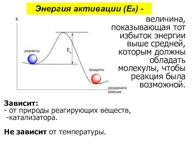 Энергия активации (Еа) - величина, показывающая тот избыток энергии выше