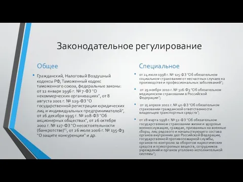 Законодательное регулирование Общее Гражданский, Налоговый Воздушный кодексы РФ, Таможенный кодекс