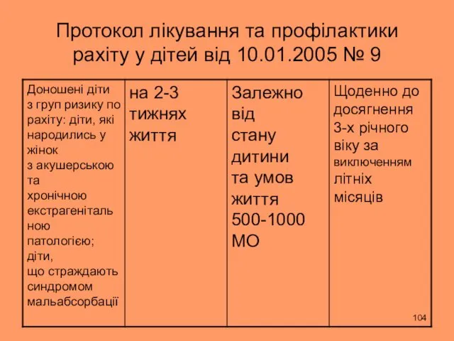 Протокол лікування та профілактики рахіту у дітей від 10.01.2005 № 9