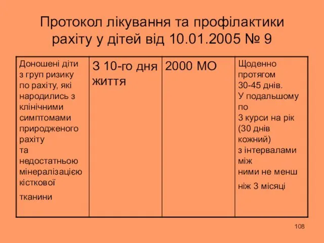 Протокол лікування та профілактики рахіту у дітей від 10.01.2005 № 9