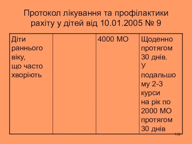 Протокол лікування та профілактики рахіту у дітей від 10.01.2005 № 9