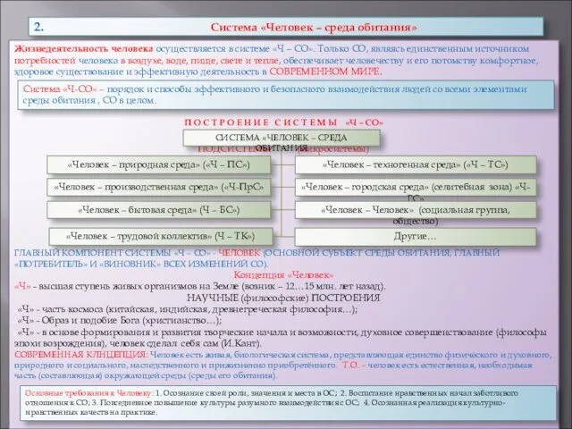 2. Система «Человек – среда обитания» Жизнедеятельность человека осуществляется в