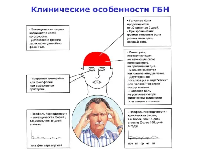 Клинические особенности ГБН