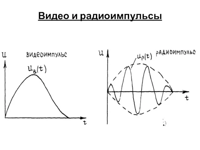 Видео и радиоимпульсы