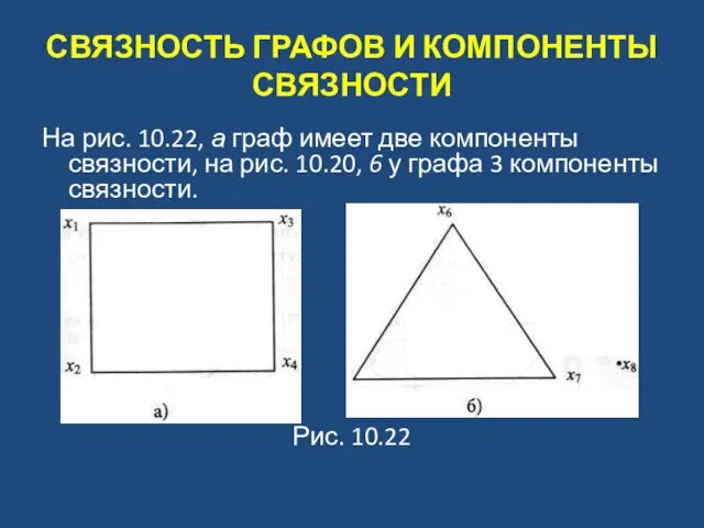 СВЯЗНОСТЬ ГРАФОВ И КОМПОНЕНТЫ СВЯЗНОСТИ На рис. 10.22, а граф