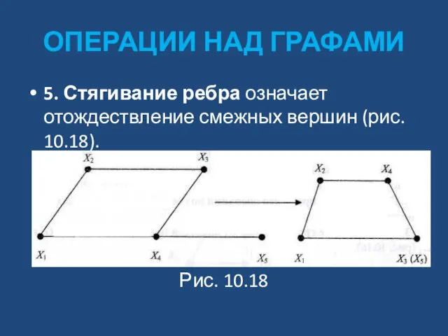 ОПЕРАЦИИ НАД ГРАФАМИ 5. Стягивание ребра означает отождествление смежных вершин (рис. 10.18). Рис. 10.18