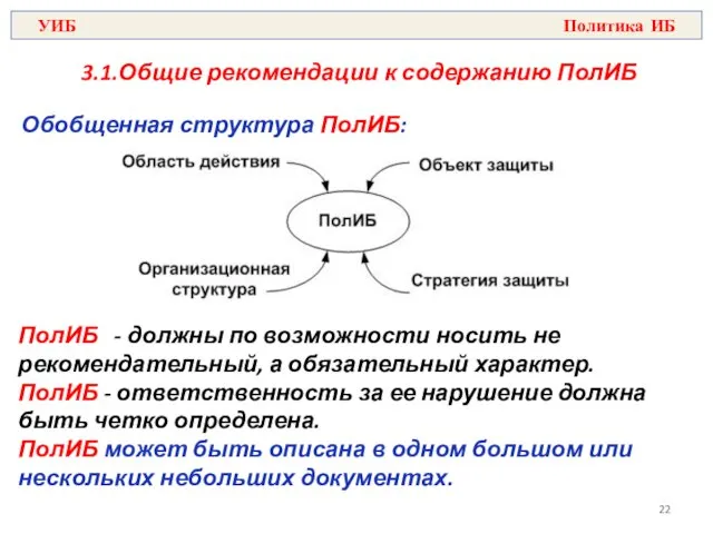 3.1.Общие рекомендации к содержанию ПолИБ Обобщенная структура ПолИБ: ПолИБ -