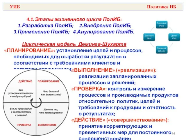 4.1.Этапы жизненного цикла ПолИБ: 1.Разработка ПолИБ; 2.Внедрение ПолИБ; 3.Применение ПолИБ;