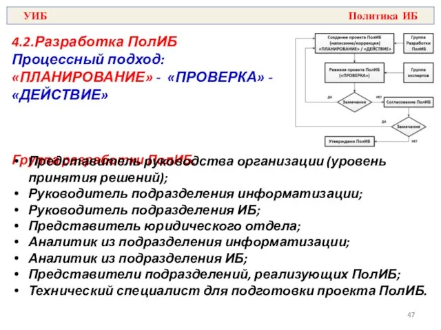 4.2.Разработка ПолИБ Процессный подход: «ПЛАНИРОВАНИЕ» - «ПРОВЕРКА» - «ДЕЙСТВИЕ» Группа