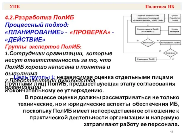 4.2.Разработка ПолИБ Процессный подход: «ПЛАНИРОВАНИЕ» - «ПРОВЕРКА» - «ДЕЙСТВИЕ» Группы