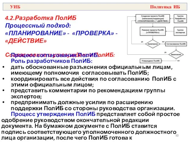 4.2.Разработка ПолИБ Процессный подход: «ПЛАНИРОВАНИЕ» - «ПРОВЕРКА» - «ДЕЙСТВИЕ» Согласование