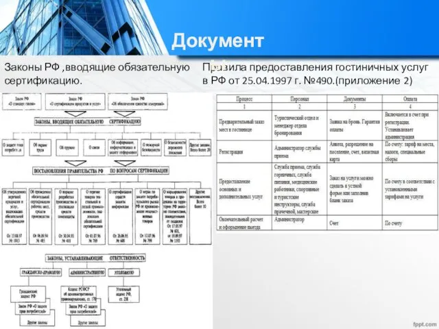 Правила предоставления гостиничных услуг в РФ от 25.04.1997 г. №490.(приложение