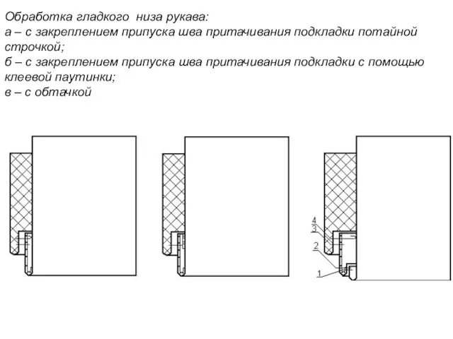 Обработка гладкого низа рукава: а – с закреплением припуска шва притачивания подкладки потайной