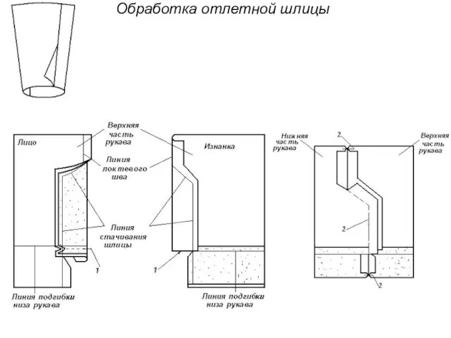 Обработка отлетной шлицы