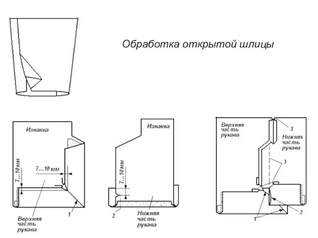 Обработка открытой шлицы