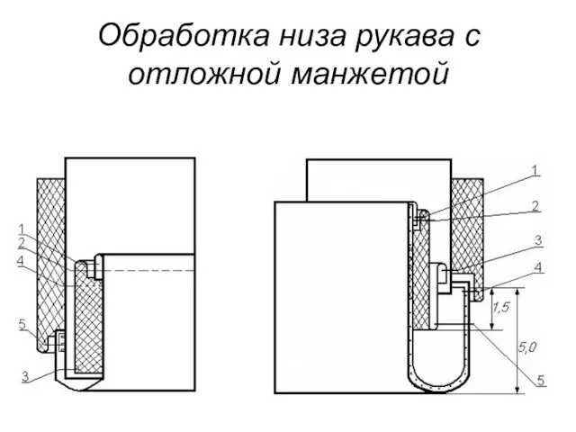 Обработка низа рукава с отложной манжетой