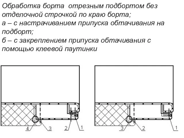 Обработка борта отрезным подбортом без отделочной строчкой по краю борта;