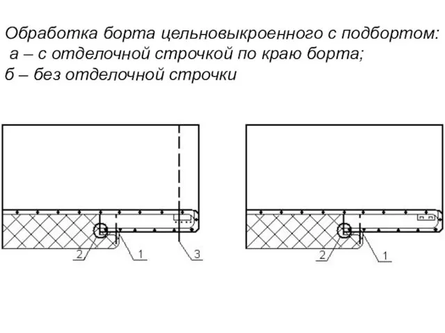 Обработка борта цельновыкроенного с подбортом: а – с отделочной строчкой