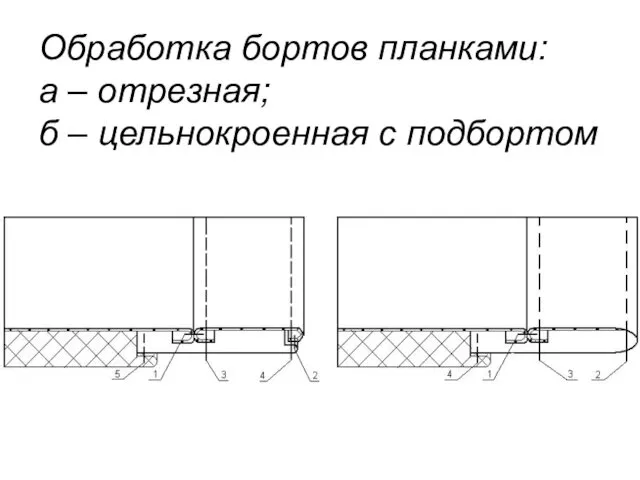 Обработка бортов планками: а – отрезная; б – цельнокроенная с подбортом