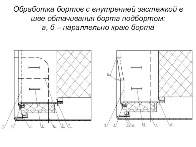 Обработка бортов с внутренней застежкой в шве обтачивания борта подбортом: а, б – параллельно краю борта