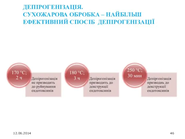 ДЕПІРОГЕНІЗАЦІЯ. СУХОЖАРОВА ОБРОБКА – НАЙБІЛЬШ ЕФЕКТИВНИЙ СПОСІБ ДЕПІРОГЕНІЗАЦІЇ 12.06.2014