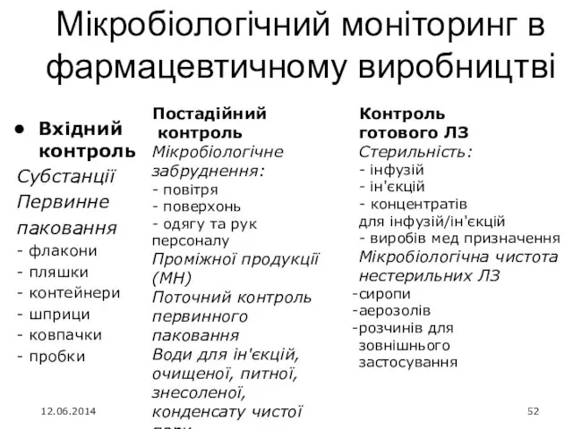 Мікробіологічний моніторинг в фармацевтичному виробництві Вхідний контроль Субстанції Первинне паковання