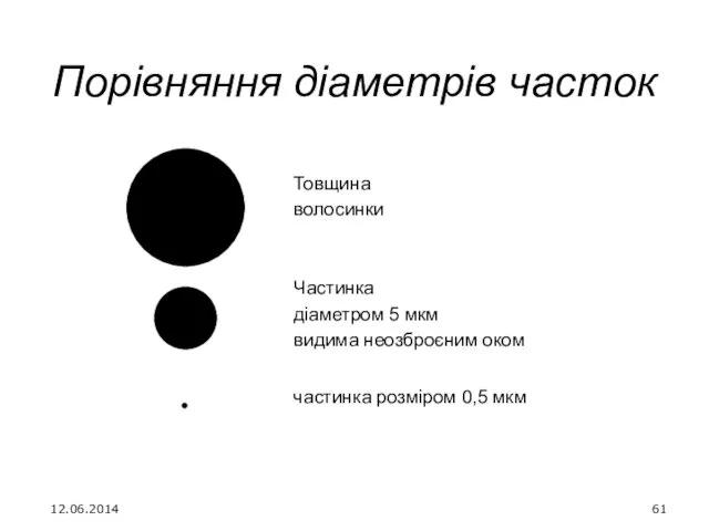 Порівняння діаметрів часток Товщина волосинки Частинка діаметром 5 мкм видима