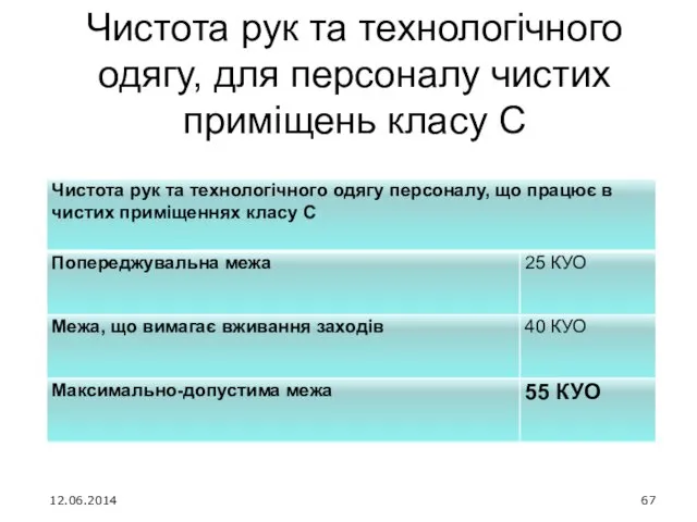 Чистота рук та технологічного одягу, для персоналу чистих приміщень класу С 12.06.2014