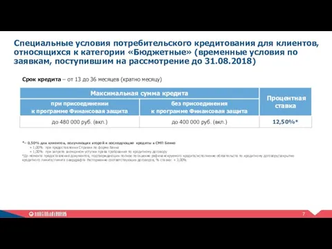 Специальные условия потребительского кредитования для клиентов, относящихся к категории «Бюджетные»