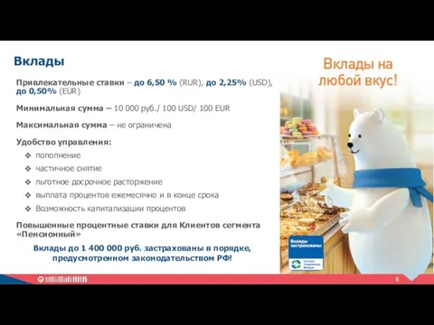 Вклады Привлекательные ставки – до 6,50 % (RUR), до 2,25%