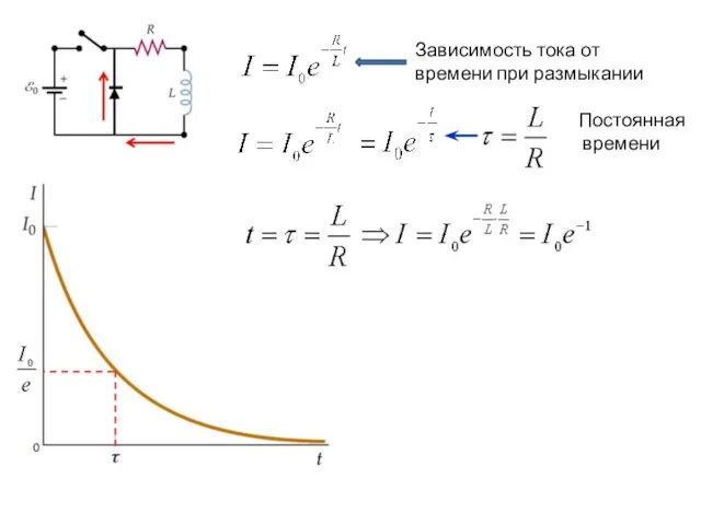 Зависимость тока от времени при размыкании Постоянная времени