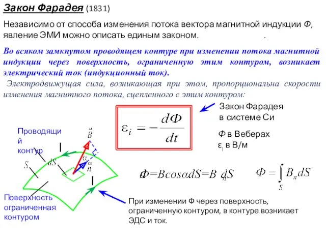 Во всяком замкнутом проводящем контуре при изменении потока магнитной индукции