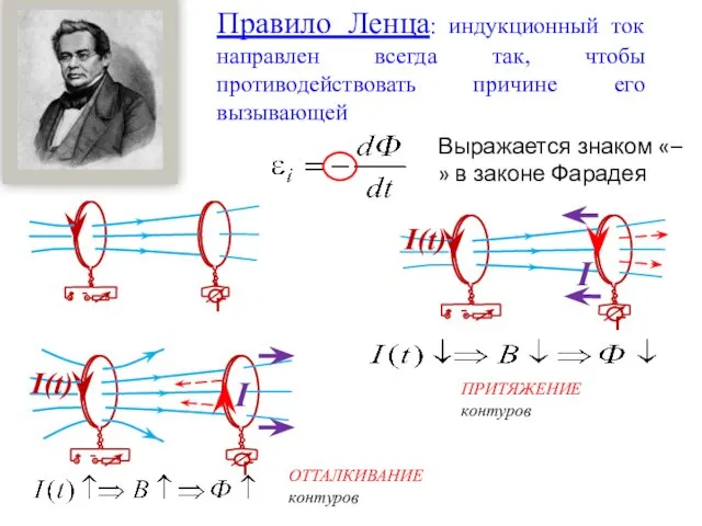 Правило Ленца: индукционный ток направлен всегда так, чтобы противодействовать причине