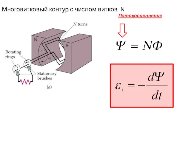 Потокосцепление Многовитковый контур с числом витков N