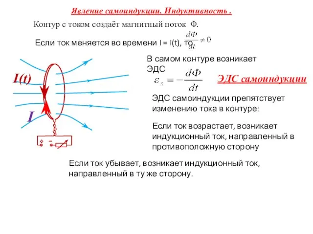 ЭДС самоиндукции Контур с током создаёт магнитный поток Φ. Явление