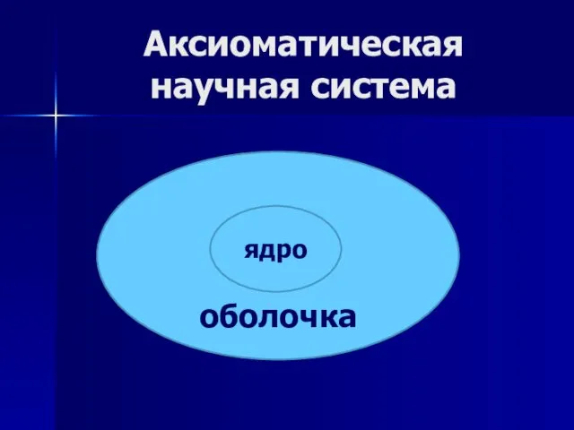 оболочка Аксиоматическая научная система ядро