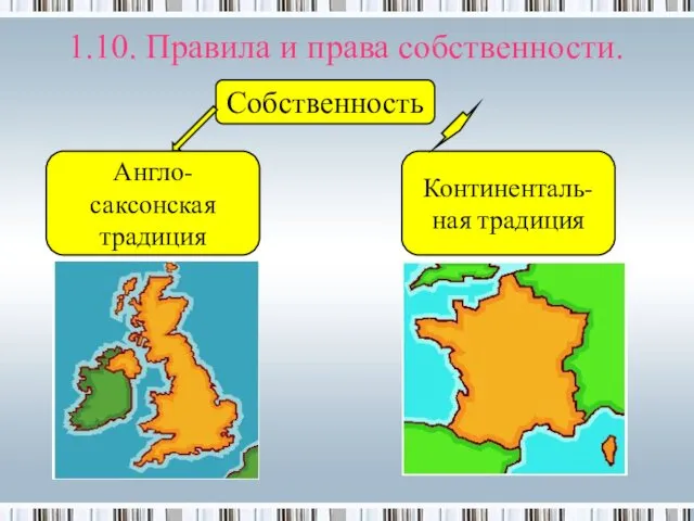 1.10. Правила и права собственности. Собственность Англо-саксонская традиция Континенталь-ная традиция