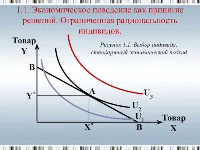 1.1. Экономическое поведение как принятие решений. Ограниченная рациональность индивидов. Товар