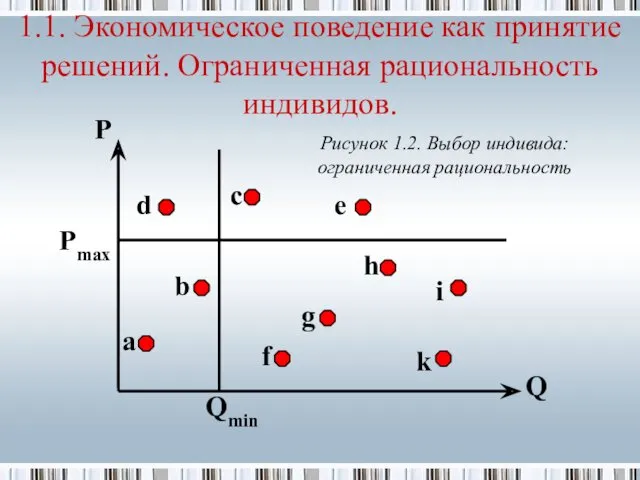 1.1. Экономическое поведение как принятие решений. Ограниченная рациональность индивидов. i