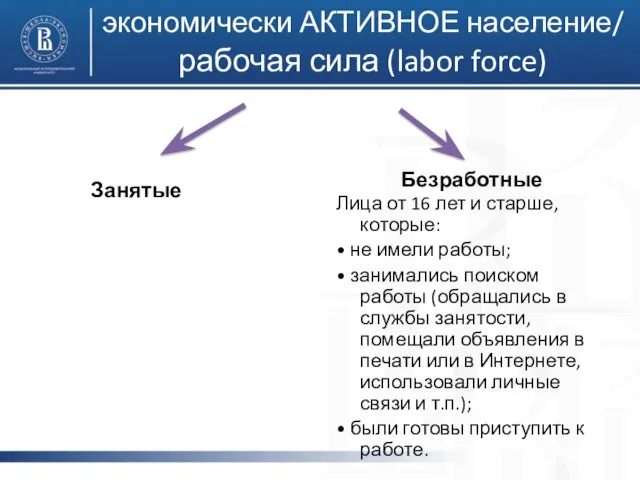 экономически АКТИВНОЕ население/ рабочая сила (labor force) Занятые Лица от