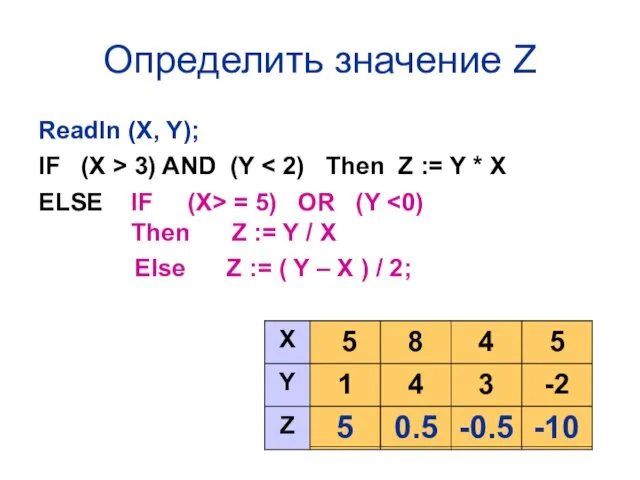 Определить значение Z Readln (X, Y); IF (X > 3)