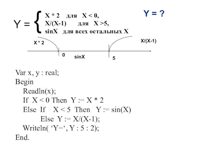 Y = { X * 2 для X X/(X-1) для