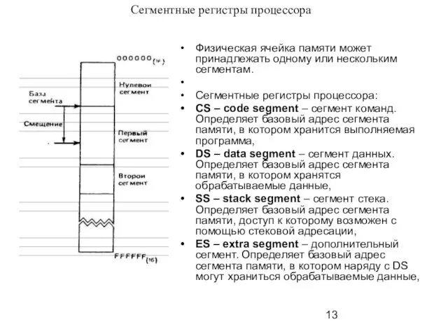 Сегментные регистры процессора Физическая ячейка памяти может принадлежать одному или