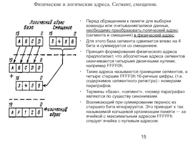 Физические и логические адреса. Сегмент, смещение. Перед обращением к памяти