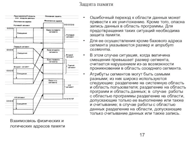 Защита памяти Ошибочный переход к области данных может привести к